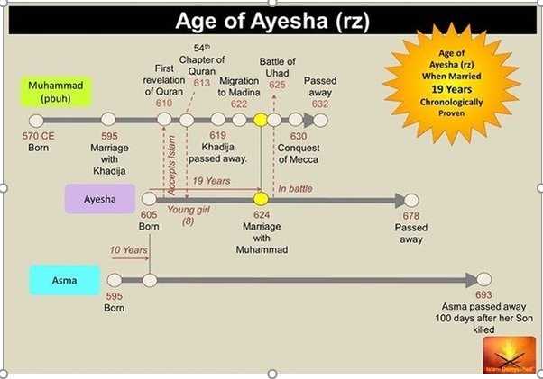 Discover Aisha Khadija’s Age and Height Today