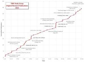 Net Worth of Cassidy Baras