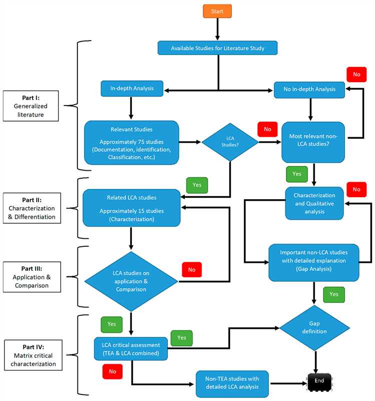 Biography Overview