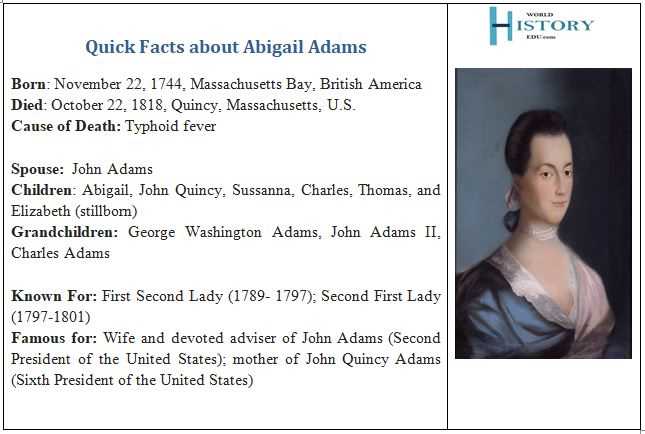 The Net Worth of Abigail Adams