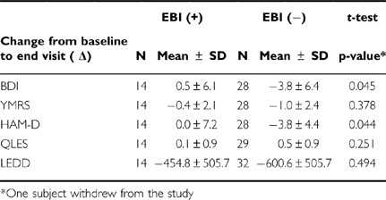 Early Life and Education