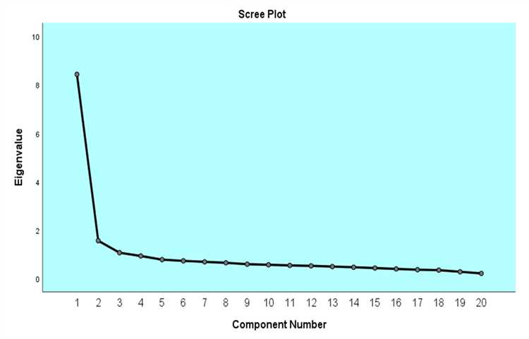 Personal Life and Figure