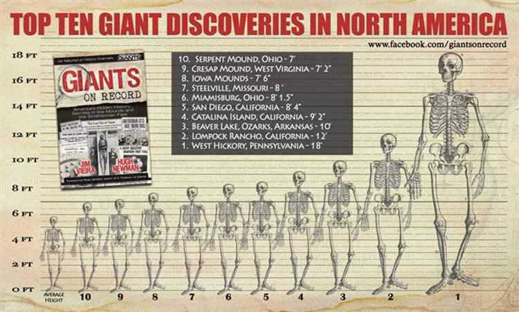 Age, Height and Figure of Montana Mounds