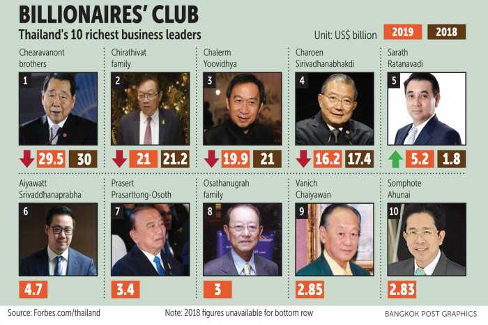 Oichichan's Age and Height