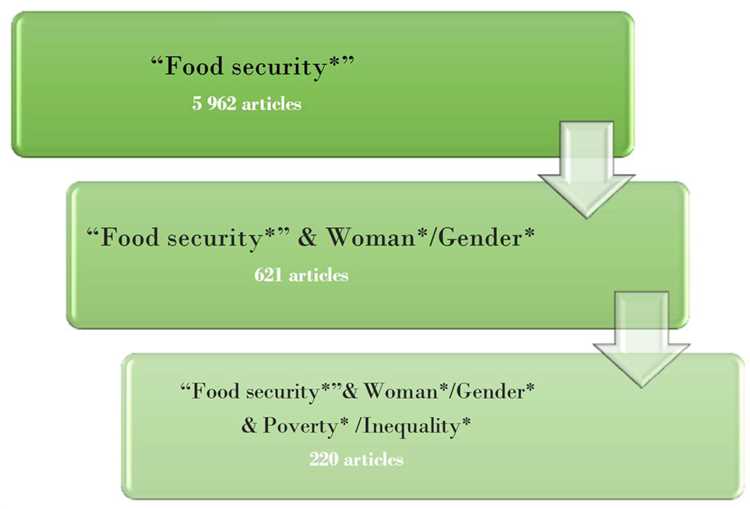 Net Worth and Philanthropy