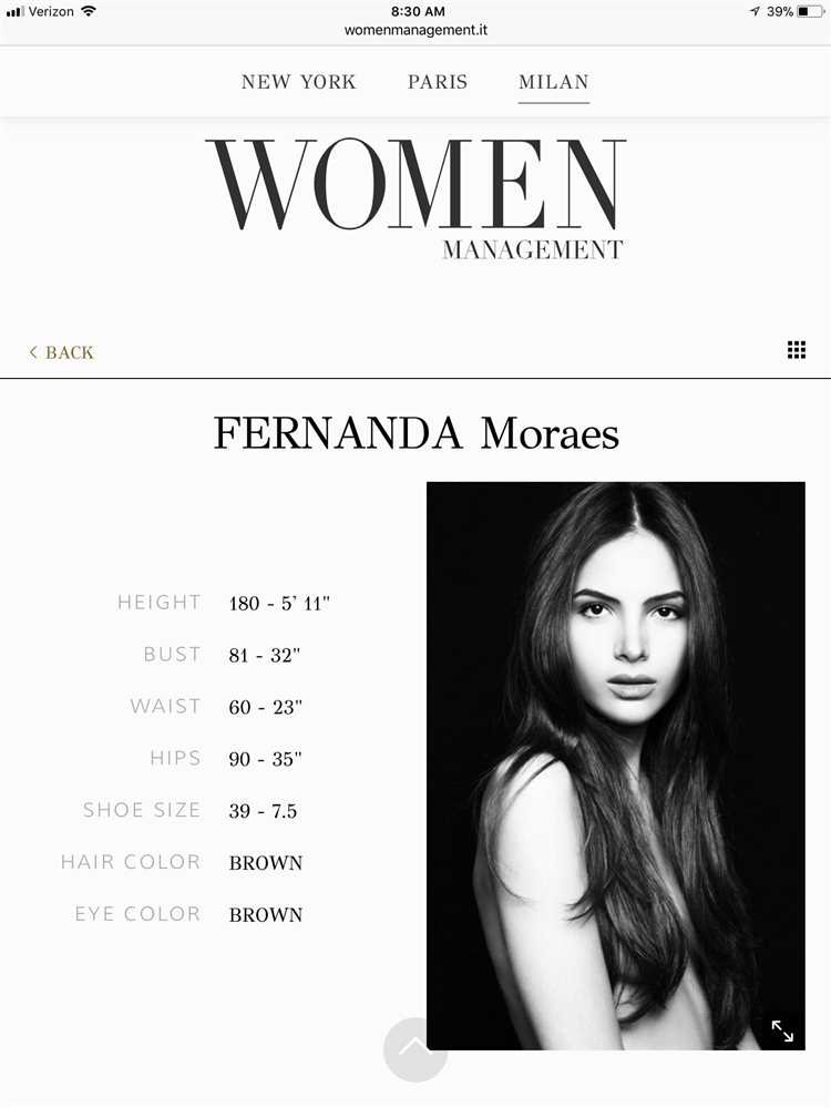 Fernanda Moraes: Biography, Age, Height, Figure, Net Worth