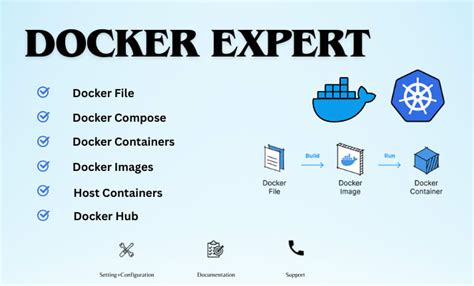  A Step-by-Step Guide to Resolve Issues with Starting Docker Application on Your Windows System 