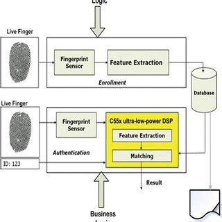  Adding and Managing Fingerprints 