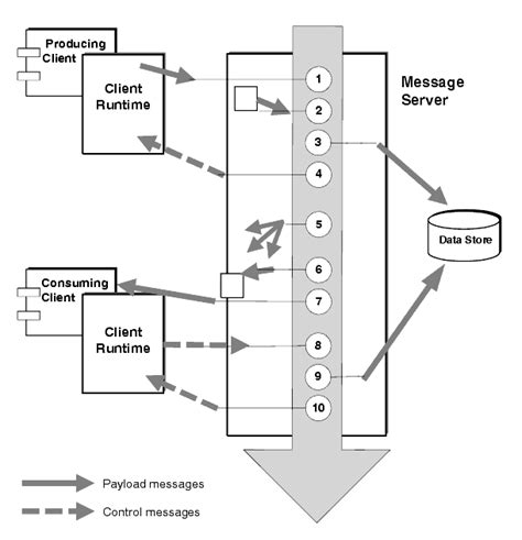  Advanced Solutions for Persistent iPad Message Delivery Issues 