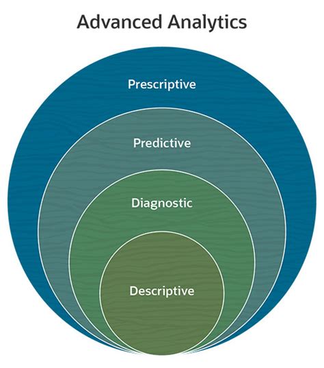  Analyzing and Syncing Advanced Data 