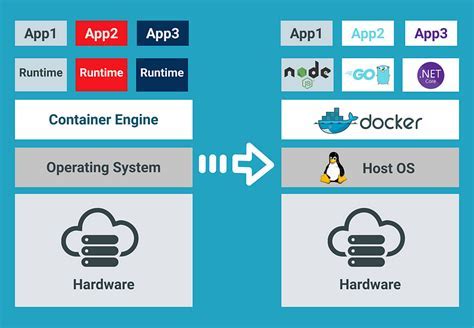  Benefits and Future of Docker on Windows 10 