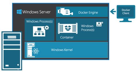  Best Practices for Ensuring Smooth Operations in Windows Server 2016 Containers