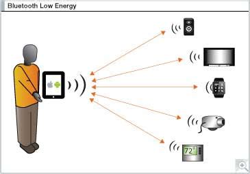  Bluetooth Limitations: The Achilles Heel of Wireless Audio 