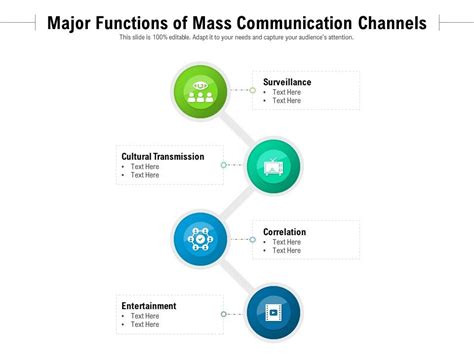  Can Dreams Truly Function as a Channel for Communication?
