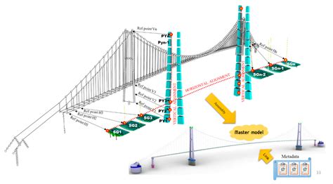  Challenges and Risks in Constructing and Maintaining Suspension Bridges