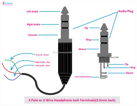  Checking the Connection of the Headphone Jack 