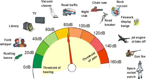  Common Causes of Sound Loss in PC Headphones 