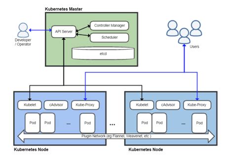  Common Challenges and Effective Solutions for Kube Controller Manager 