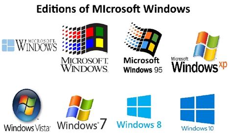  Compatibility Issues with Different Versions of the Operating System 