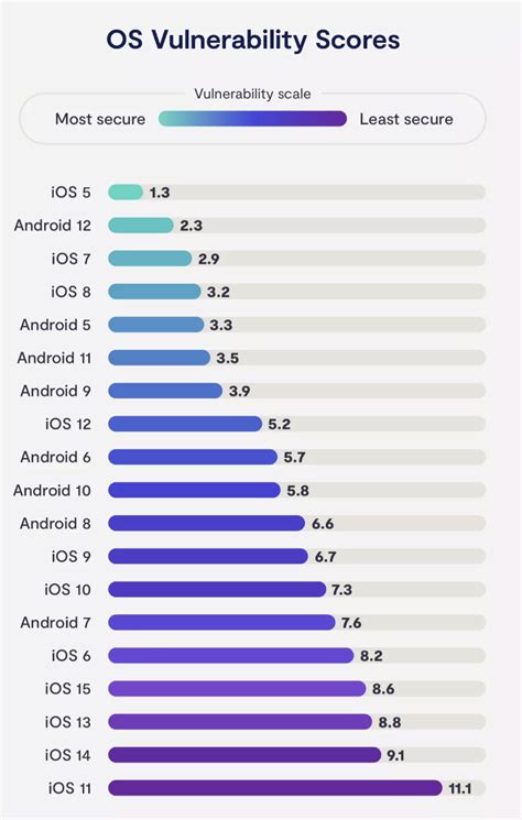  Compatibility issues with Uchi.ru on the latest iOS version
