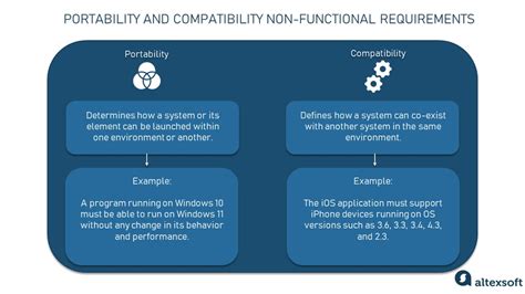  Considering Compatibility and System Requirements 