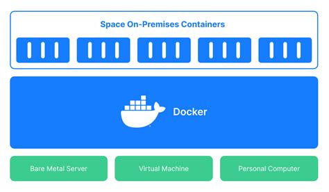  Consulting Docker Documentation and Community 