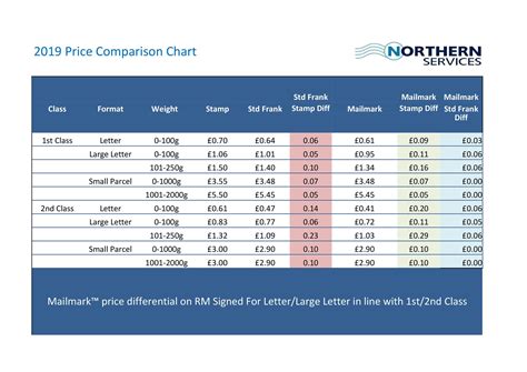  Cost and Price Range 