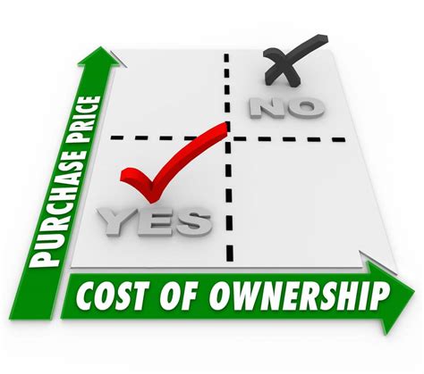  Cost-Effectiveness and Lower Total Cost of Ownership 