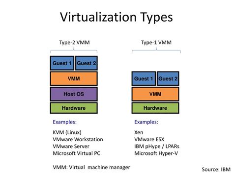  Definition and Overview: Linux and Virtualization 