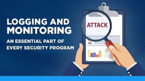  Enhancing Security: Monitoring and Logging Techniques for Identifying Abnormalities 