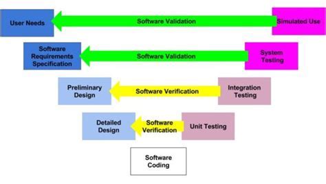  Ensuring Compatibility: Verifying Device and Program Suitability 