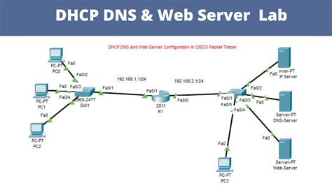  Ensuring Reliable Network Connectivity and DHCP Server Availability 