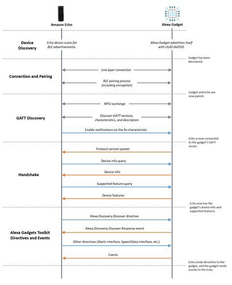  Establishing Connection between Your Wireless Earbuds and Preferred Device