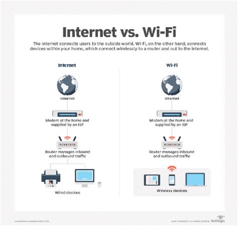  Establishing Connection between iPad and TV on the Same WiFi Network 