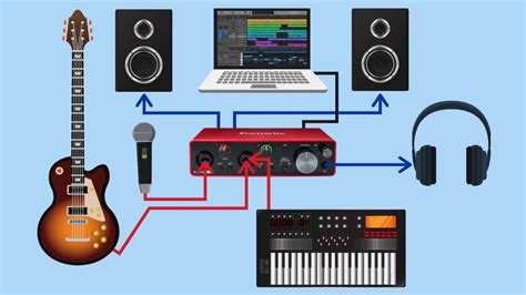  Establishing a Seamless Connection: A Complete Handbook for Configuring an Audio Input Device on Your Personal Computer