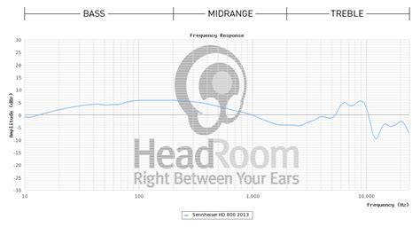  Evaluating Key Parameters of Headphones via DNS
