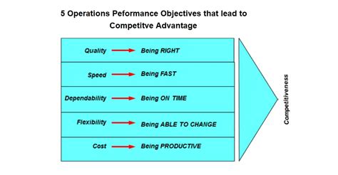  Evaluating the Performance and Speed