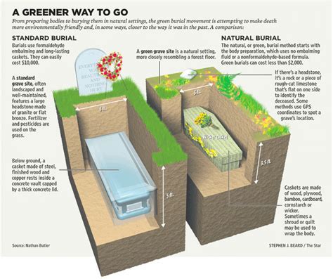  Evolving Perspectives on the Design of Burial Places
