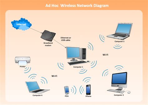  Exploring Available Wireless Networks and Establishing Connections 