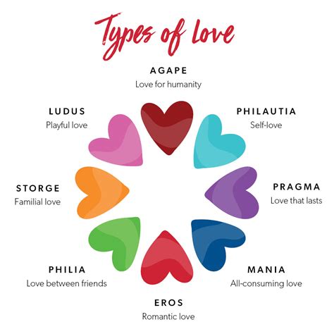  Exploring Different Types of Love Representations in Dreams 