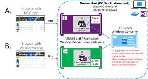  Exploring the Compatibility of Windows.NET Apps with Docker 