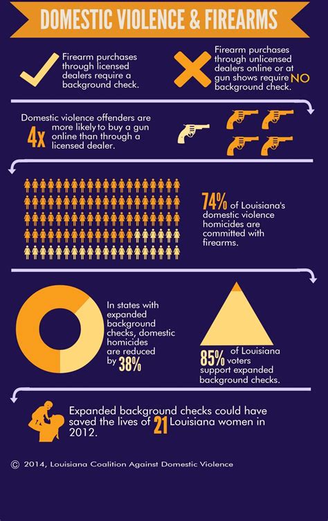  Exploring the Link between Violence and Femininity in Firearm Imageries 