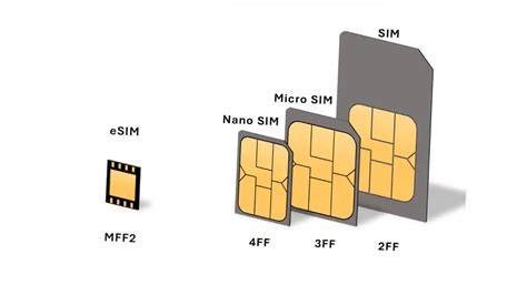  Exploring the advantages of utilizing a smartphone's Subscriber Identity Module in an iPad 