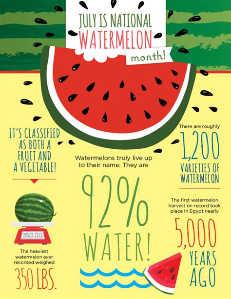  Fascinating Facts and Trivia about Watermelons and Melons 