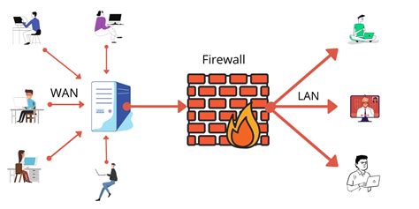  Firewall Software: Protecting Your Windows PC from External Attacks 