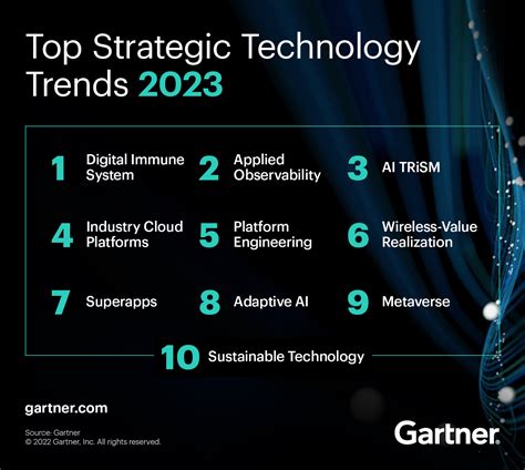  Future Trends in Wireless Mobile Radiography Technology 