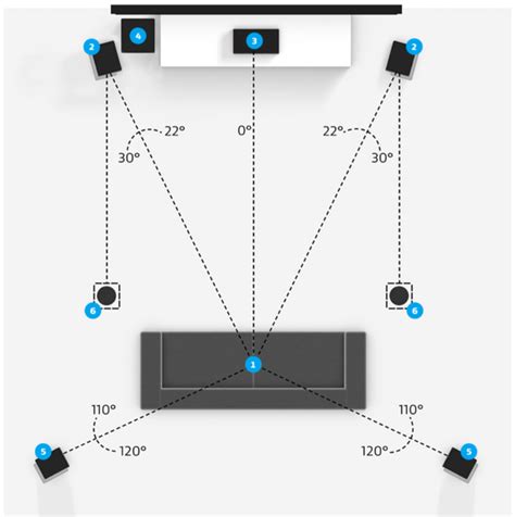  Impact of Sound Quality: Front vs. Back Placement 