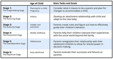  Influence of Parental Relationship on Dream Interpretation 