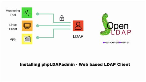  Installation Process of OpenLDAP