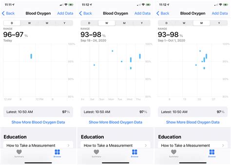  Integrating Blood Oxygen Data with Other Health and Fitness Apps